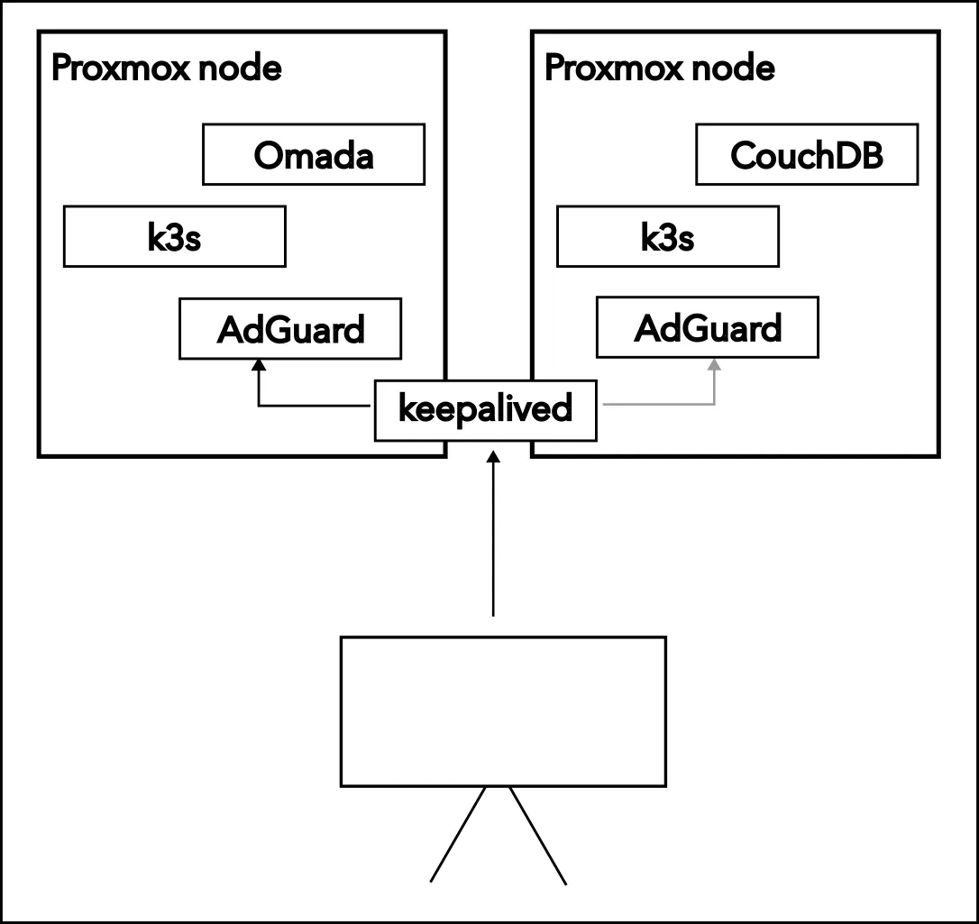 The distributed system