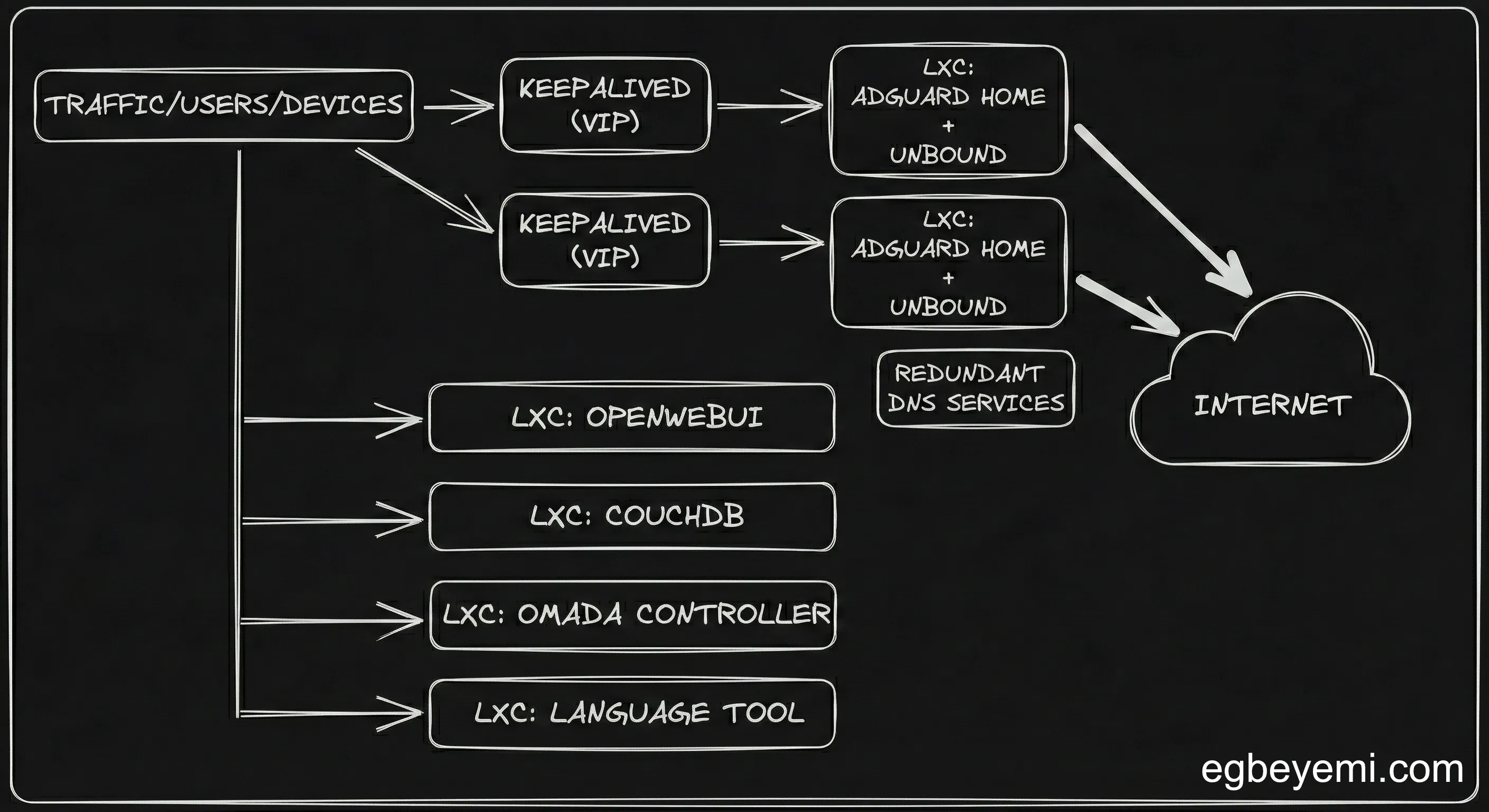 The distributed system