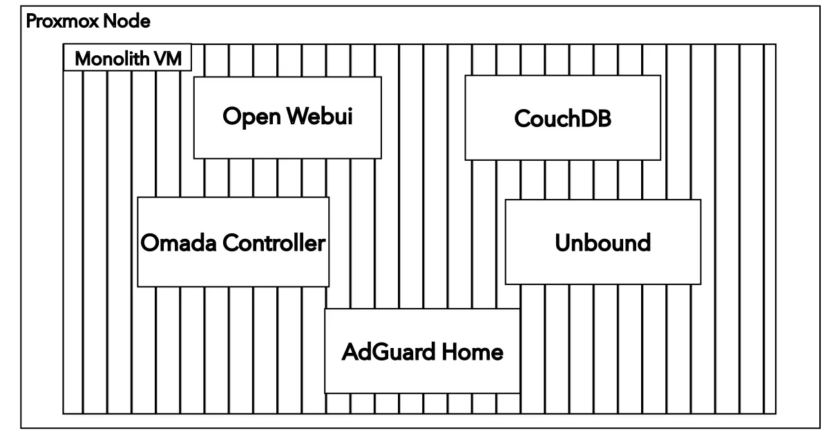 Artist rendition of the monolithic system